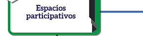 Espacios participativos